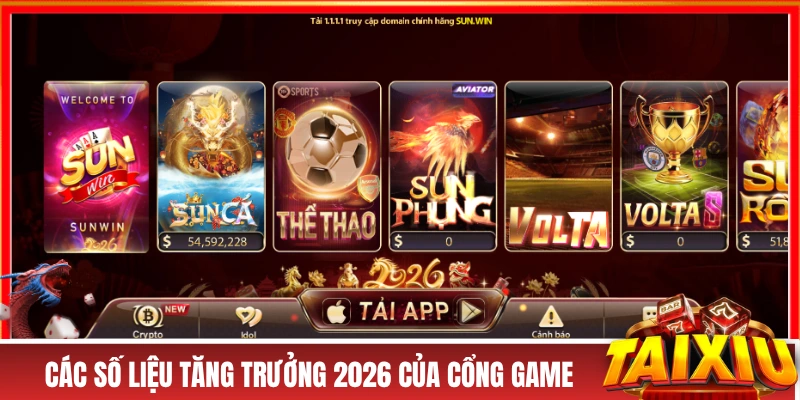 Các số liệu tăng trưởng 2026 của cổng game